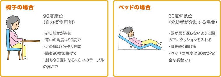 椅子の場合　ベッドの場合