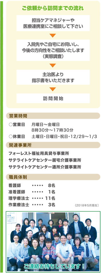 ご依頼から訪問までの流れ