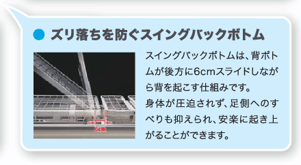 ズリ落ちを防ぐスイングバックボ● 通気の良いメッシュボトムトム