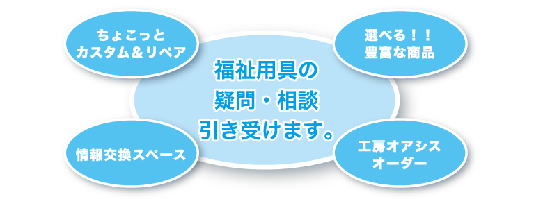 福祉用具の疑問・相談引き受けます。