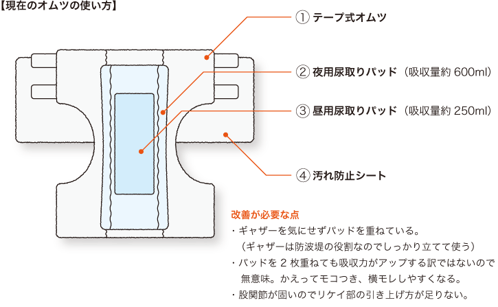 現在のオムツの使い方