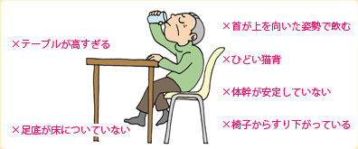 テーブル姿勢図
